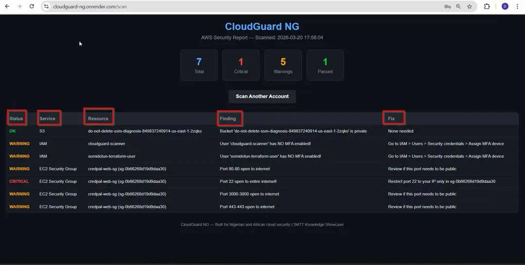 CloudGuard NG - AWS Security Scanner dashboard